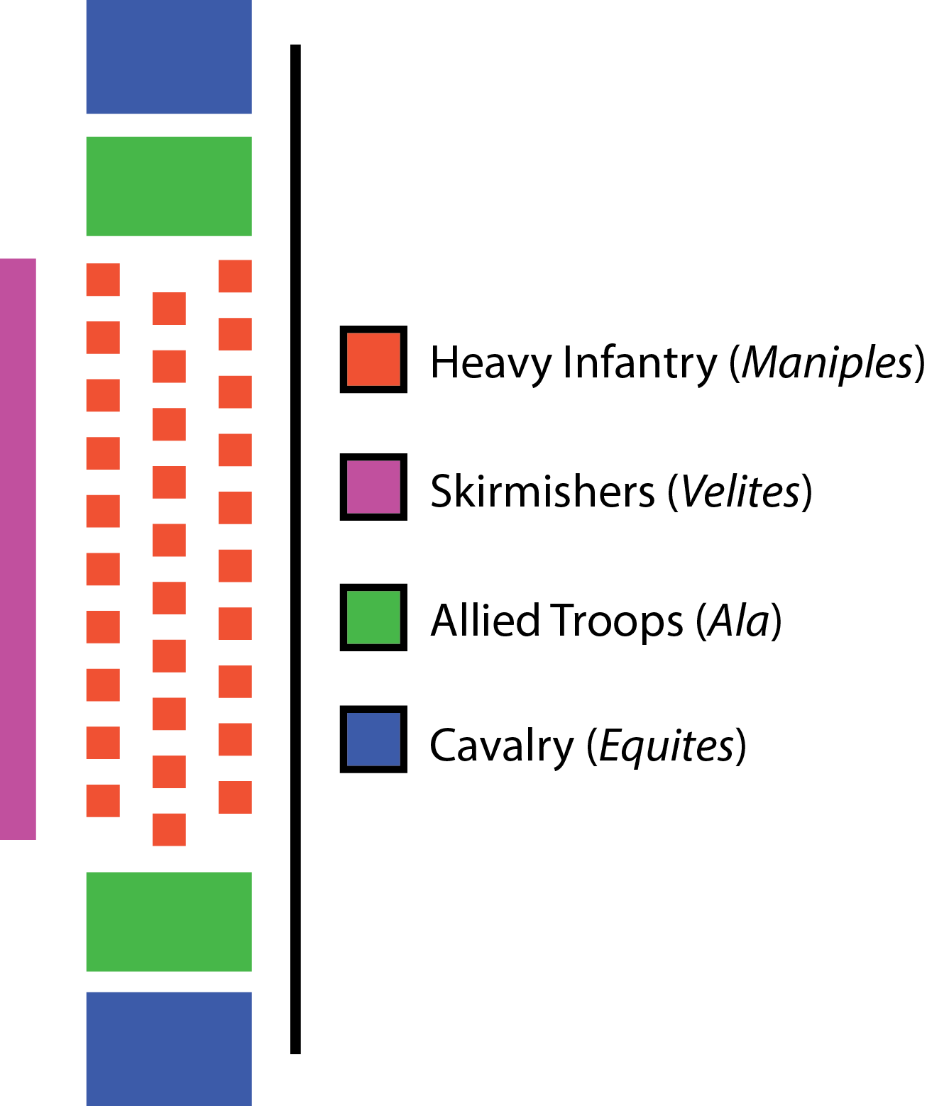 Diagram showing the manipular legion from above with its three lines and additional troops.